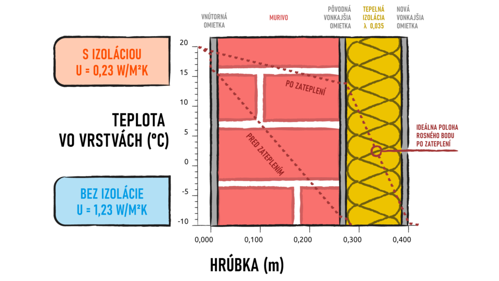 1Teplo-vlhkost-animacia-ilustracia-saint-gobain (1)