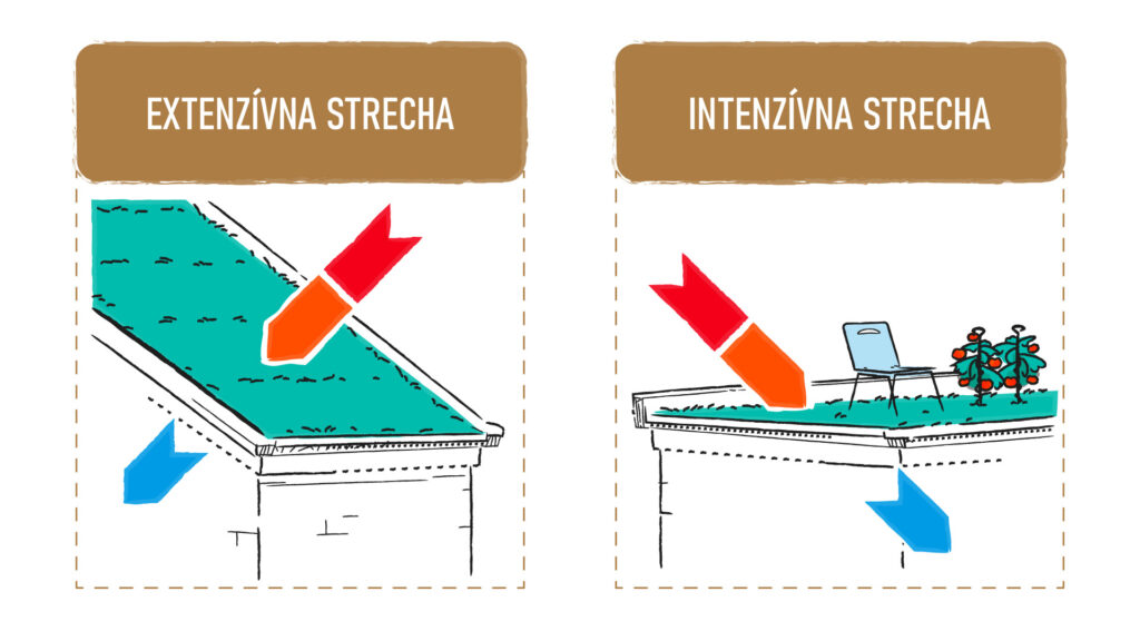 5Udržateľnosť-animacia-ilustracia-saint-gobain (2)